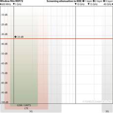 YShield RDF72-152 Window Film for Shielding (152 cm x 1 m)
