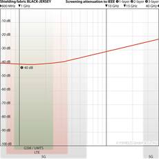 YShield TBM Electrosmog Shielding Cap
