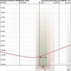 YShield U230 Shielding Membrane 90cmx1m